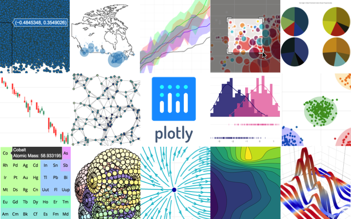 plotly.js demo