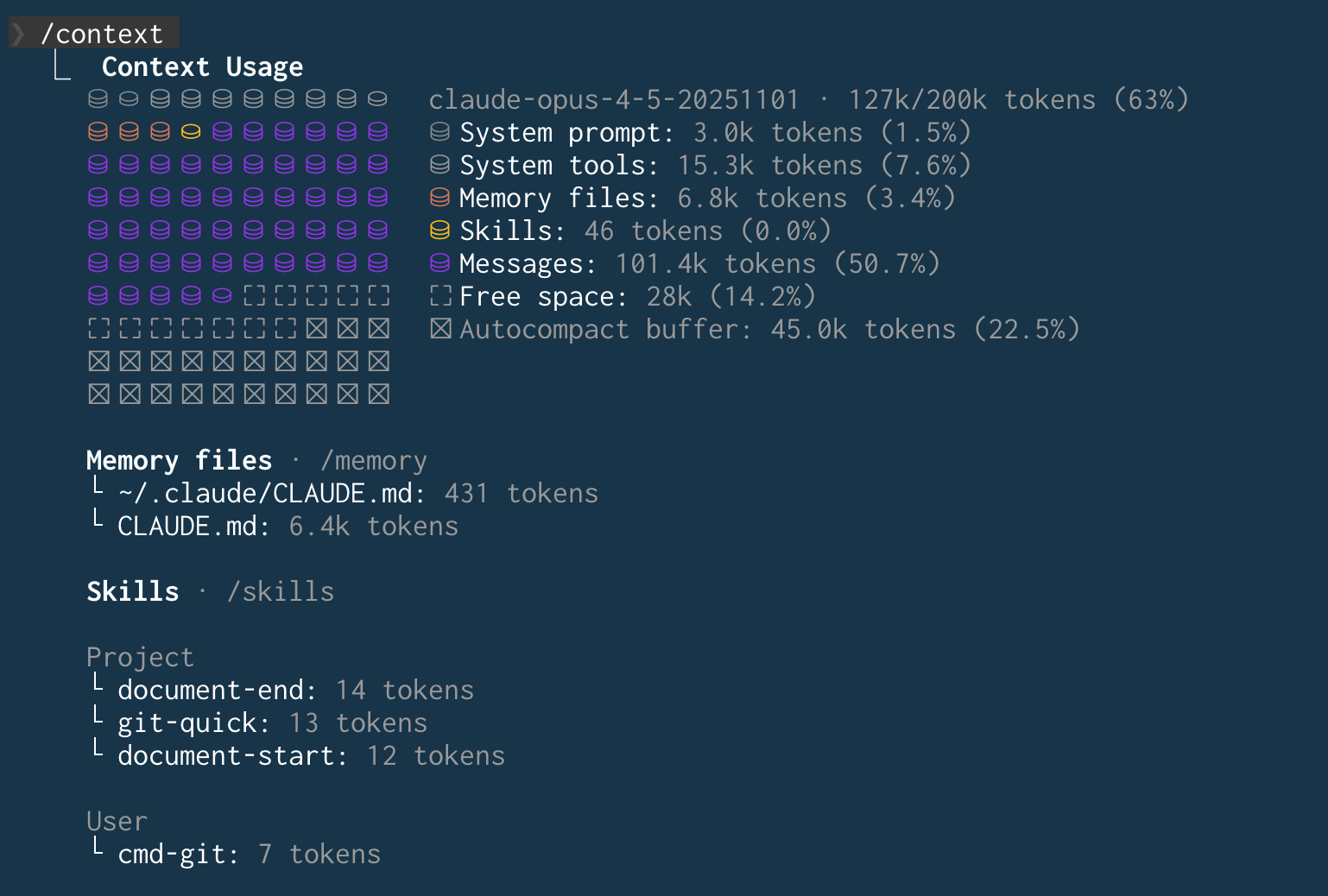Terminal output of the /context command in Claude Code: The context display shows 127k of 200k tokens (63% utilization). Broken down by System Prompt, System Tools, Memory Files, Skills, Messages and Free Space.